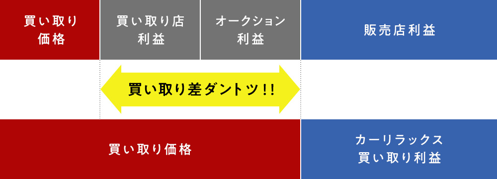 クラウン専門店のクラウン買取！！